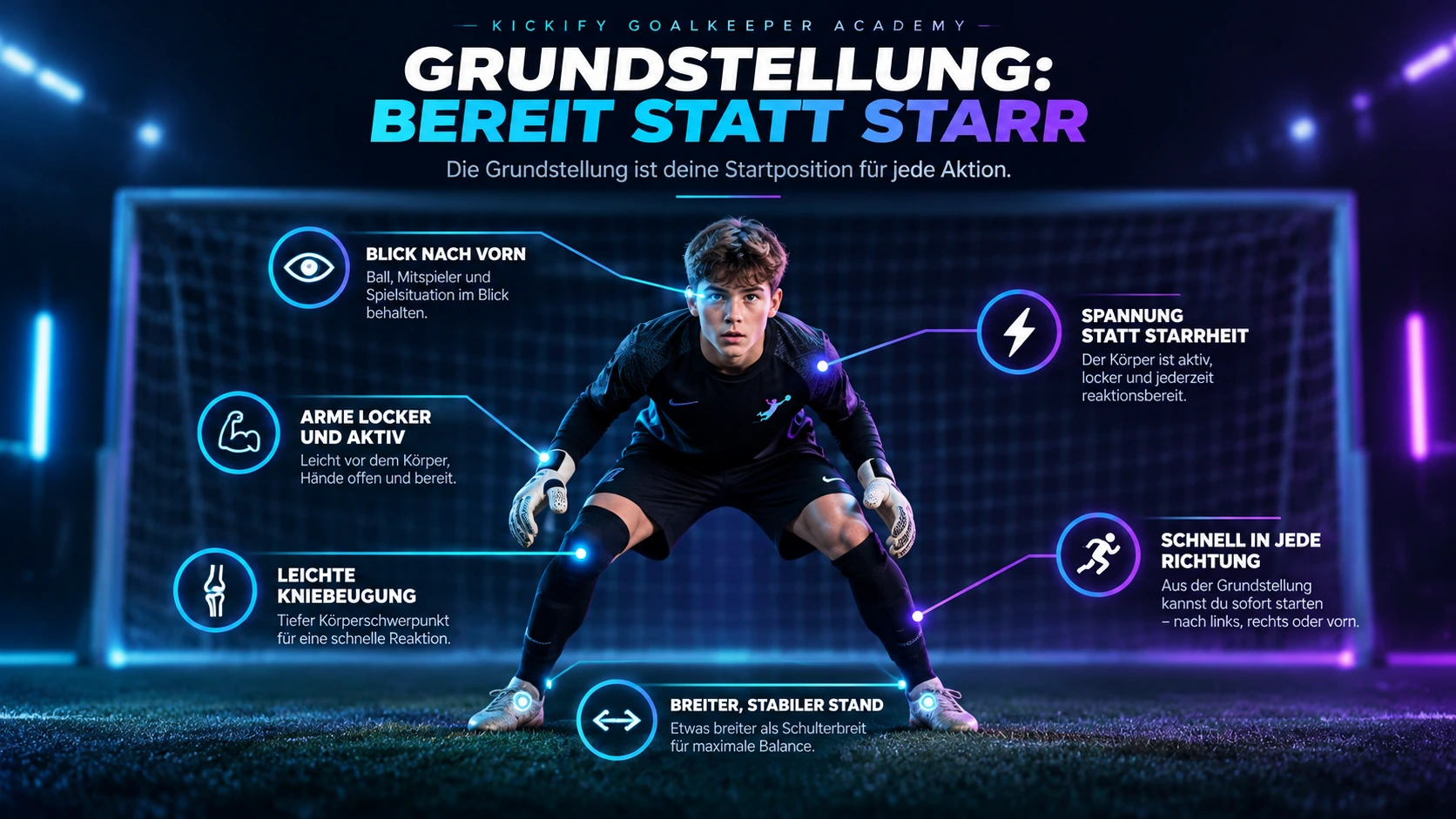 Stellungsspiel Advanced